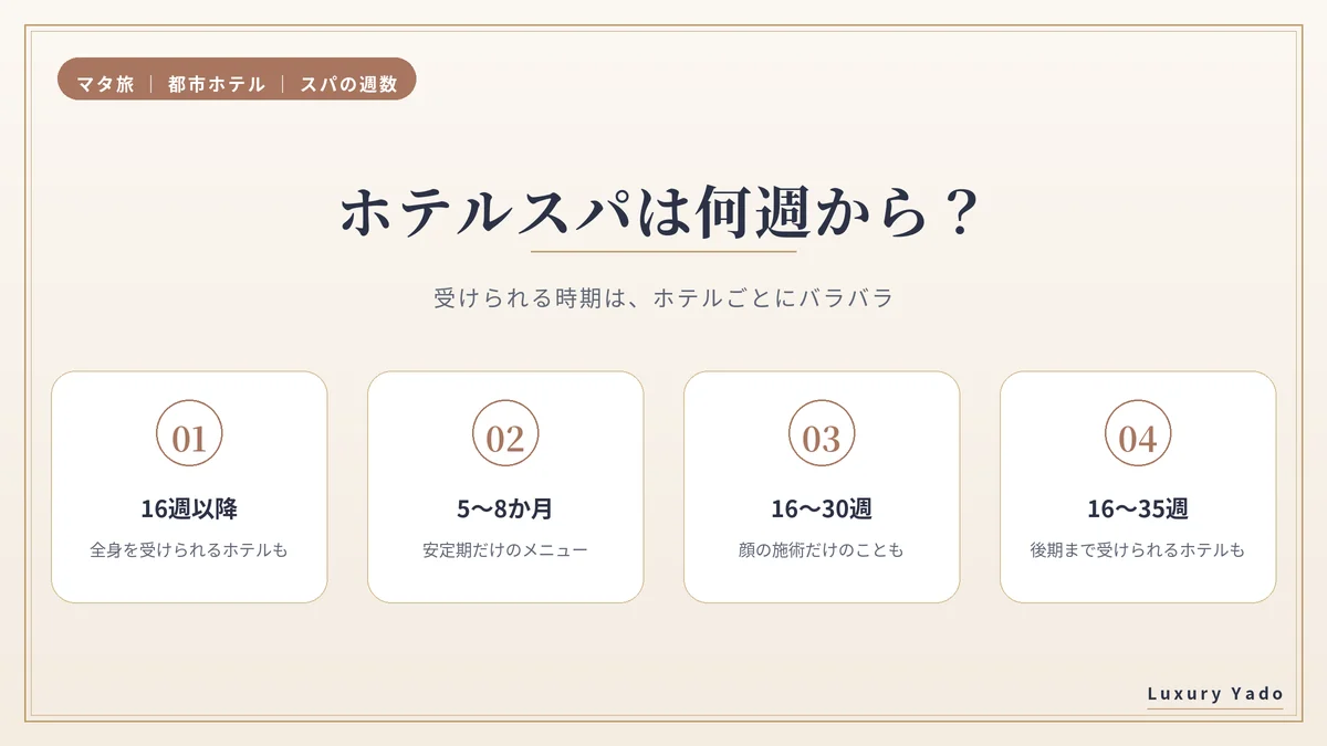 ホテルスパのマタニティメニューを受けられる週数