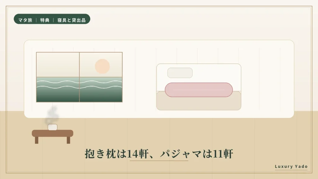 抱き枕は14軒、マタニティパジャマは11軒という貸出品の内訳
