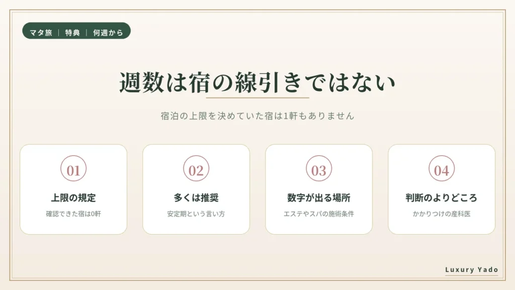 妊娠週数は宿の宿泊条件ではなくエステやスパの施術条件に使われている