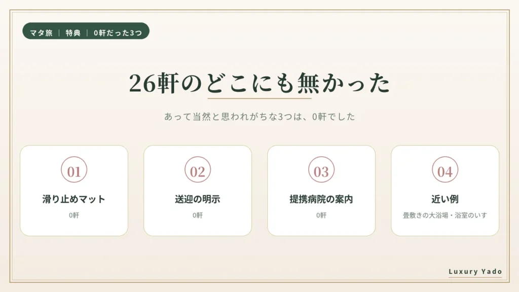 26軒のどこにも無かった3つの特典(滑り止めマット・送迎の明示・提携病院の案内)