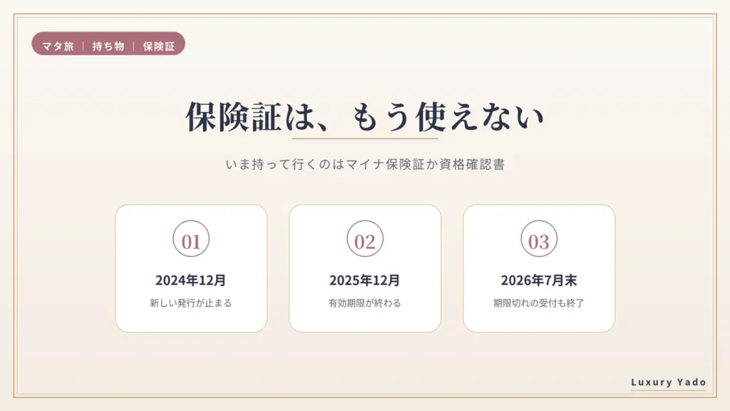 保険証の変更の流れ(2024年12月〜2026年7月末)
