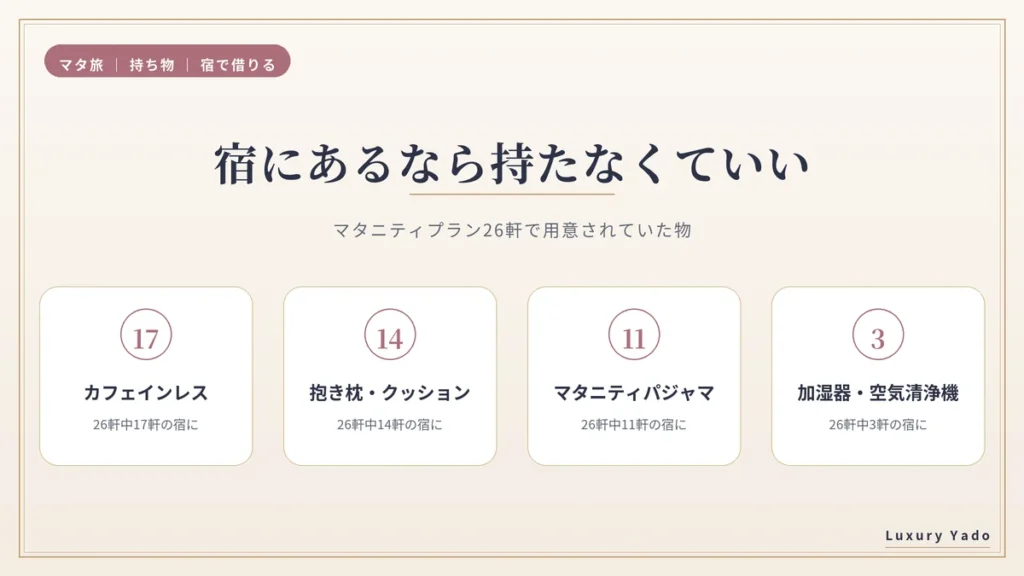マタニティプラン26軒で宿が用意していた物
