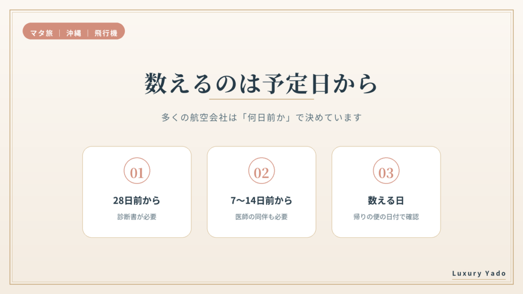 妊婦の飛行機は予定日の28日前から診断書が必要