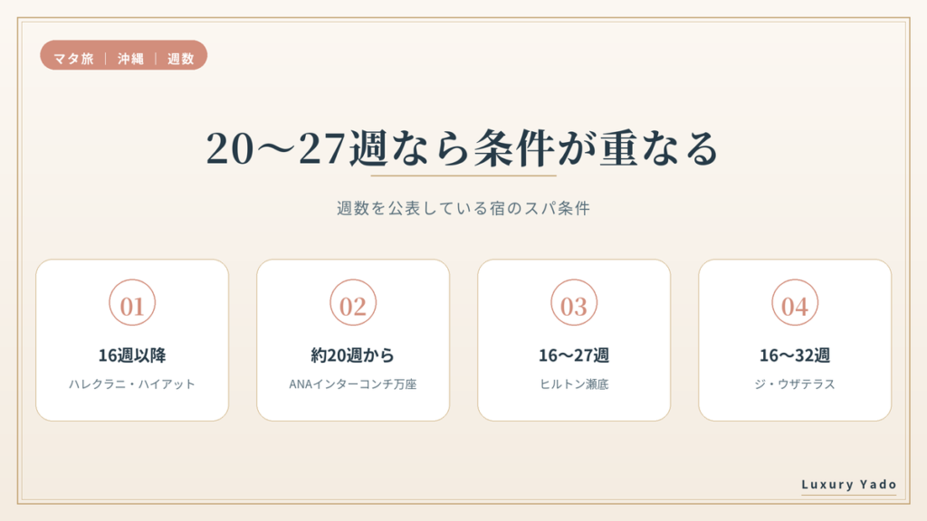 沖縄のベビームーンは20〜27週なら各宿のスパ条件が重なる