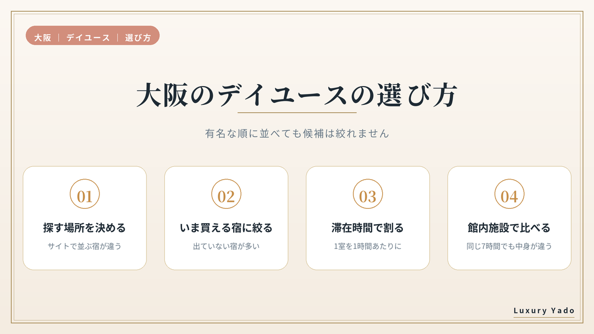 大阪のデイユースの選び方を4つの手順でまとめた図