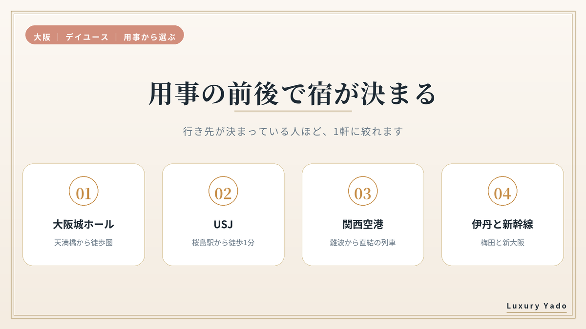 大阪の用事別に選ぶデイユースのエリアをまとめた図