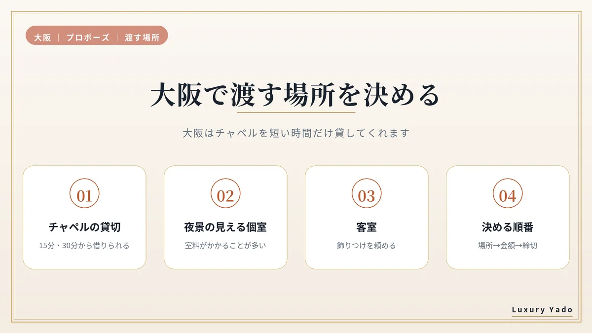 大阪でプロポーズを渡す場所(チャペル・個室・客室)と決める順番の図解