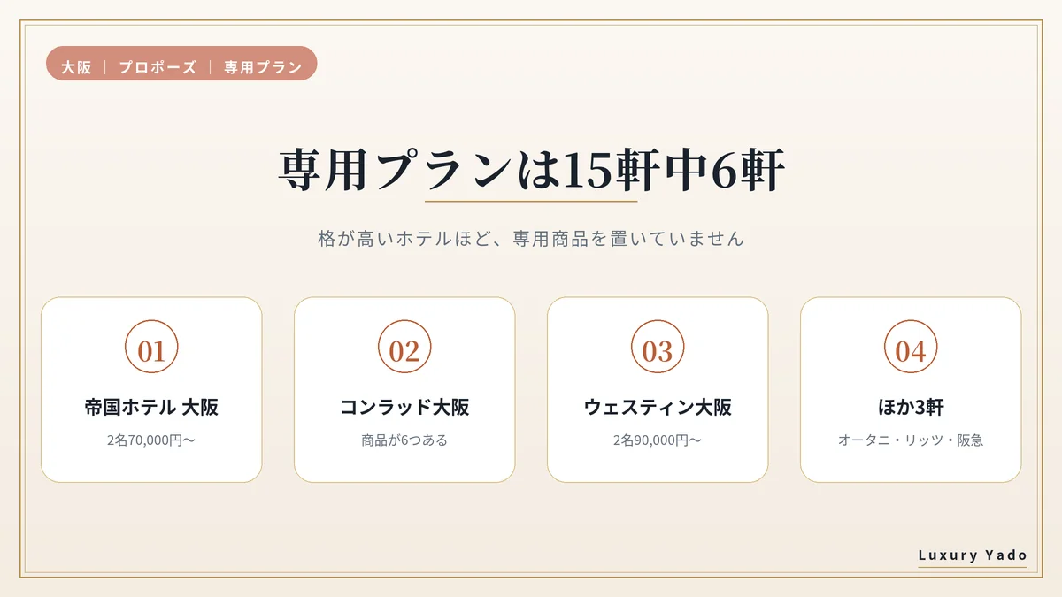 大阪の高級ホテルで専用のプロポーズプランがある6軒の図解