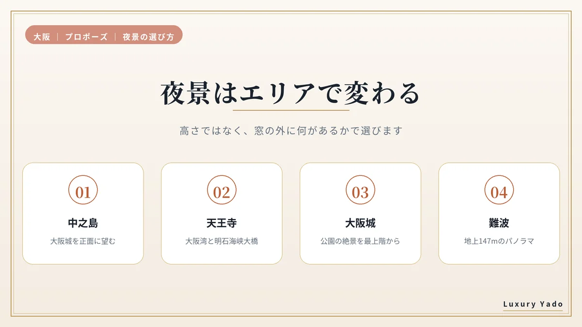 大阪の夜景をエリア別(中之島・天王寺・大阪城・難波)に比べた図解
