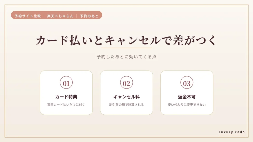 楽天トラベルとじゃらんでカード払いとキャンセル料に差がつく点