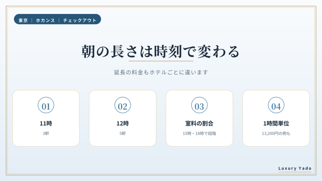 ホカンスの朝の長さはチェックアウト11時と12時で変わる