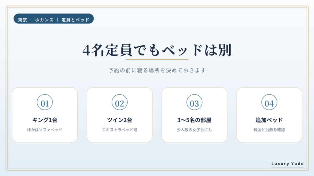 4名定員の部屋でもベッドの数は別。予約前に寝る場所を決める