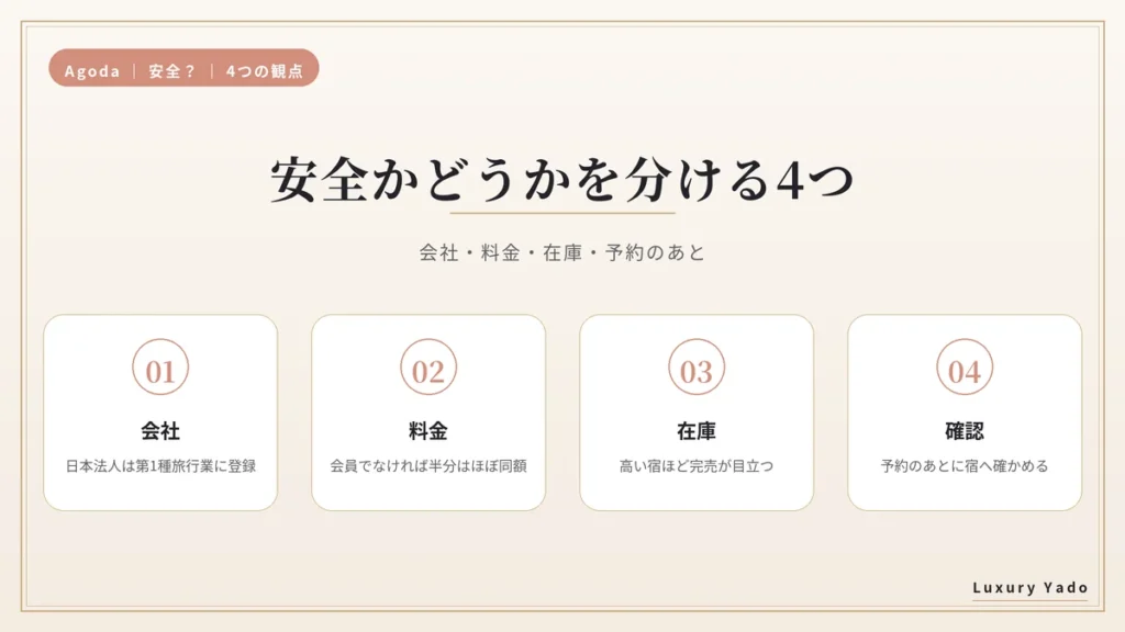 Agodaが安全かどうかを分ける4つの観点(会社・料金・在庫・予約後の確認)