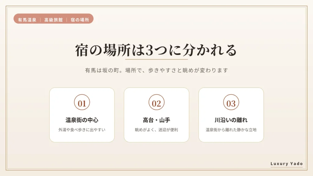 有馬温泉の宿の場所は温泉街の中心・高台と山手・川沿いの離れの3つ