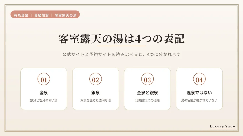 有馬温泉の客室露天の湯は金泉・銀泉・金泉と銀泉・温泉ではないの4つの表記