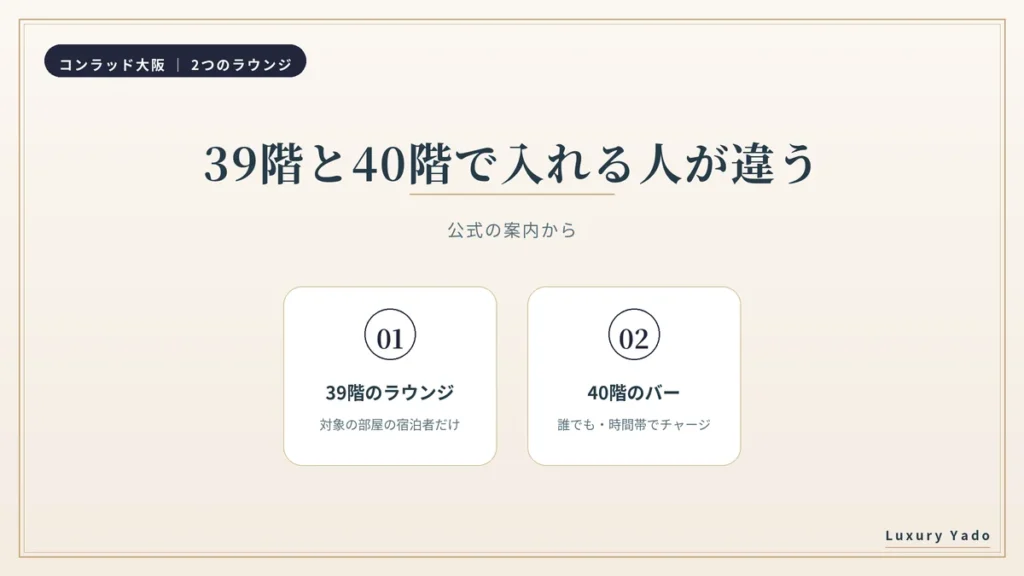 コンラッド大阪の39階のラウンジと40階のバーは入れる人が違う