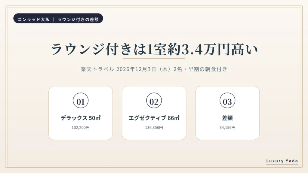 コンラッド大阪 ラウンジ付きの部屋の差額