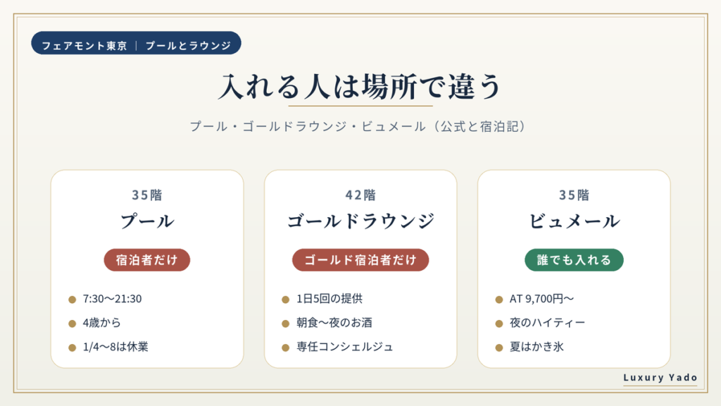 フェアモント東京のプール・ゴールドラウンジ・ビュメールの入れる人の違い
