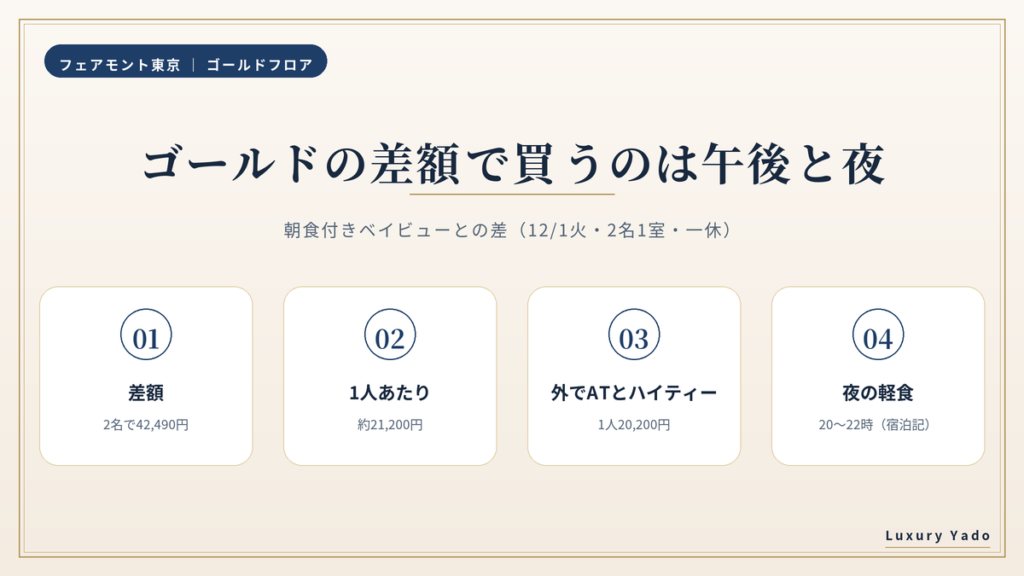 フェアモント東京のゴールドフロアの差額と1人あたりの比較