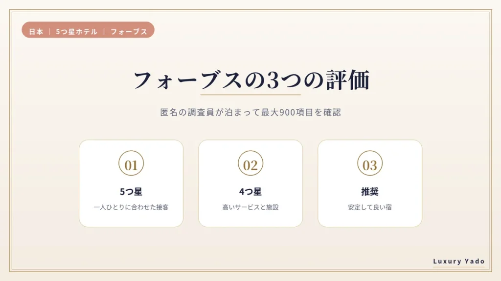 フォーブス・トラベルガイドの3つの評価