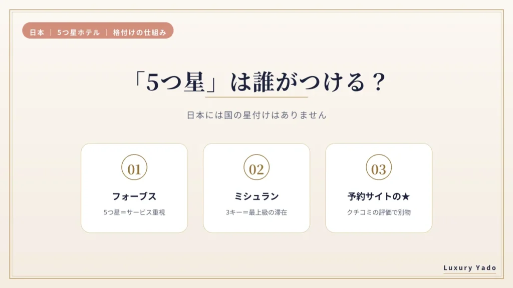 5つ星を決める2つの格付けと予約サイトの★の違い