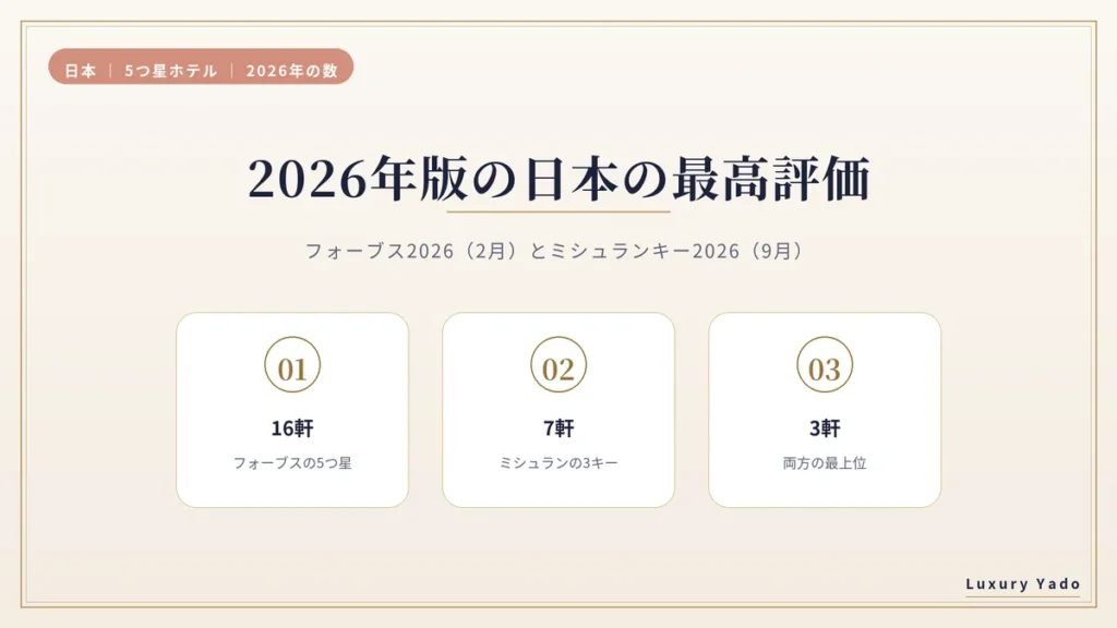 2026年版の日本の最高評価の数(5つ星16軒・3キー7軒・両方3軒)