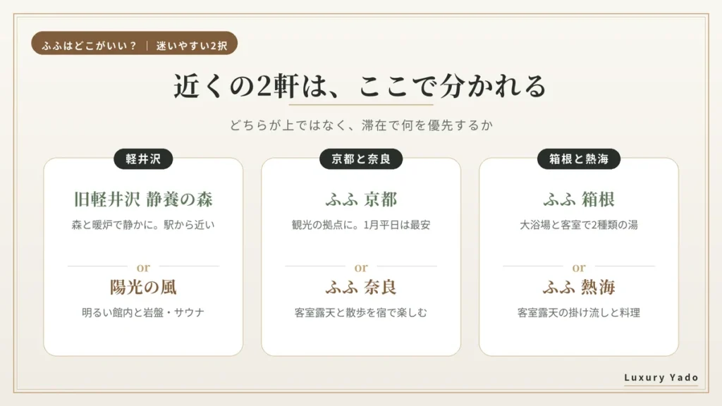 近くにあるふふ2施設の選び分け