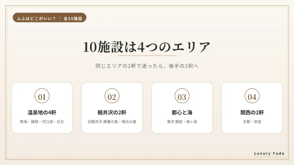 ふふ10施設のエリア分け