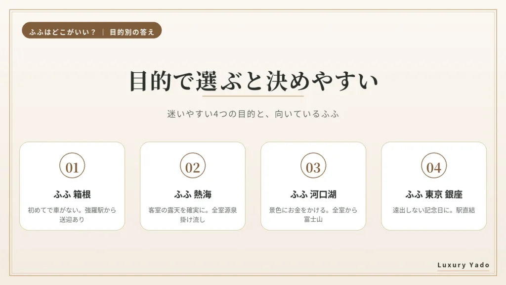 ふふ10施設を目的で選ぶ早見の図