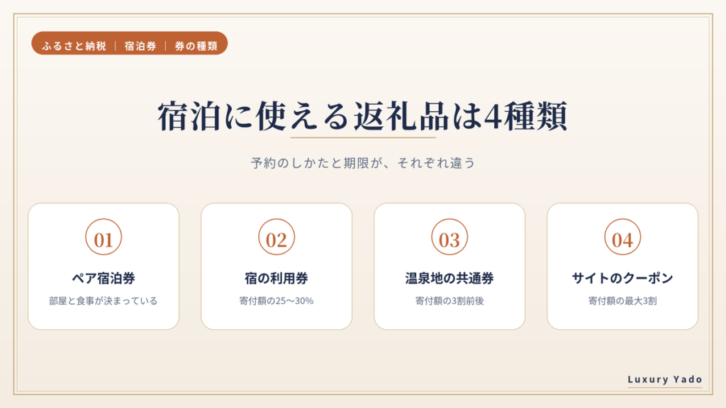 ふるさと納税で宿泊に使える返礼品の4種類
