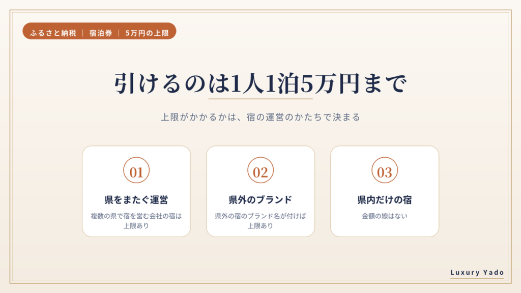 ふるさと納税の宿泊券で1人1泊5万円の上限がかかる宿の条件