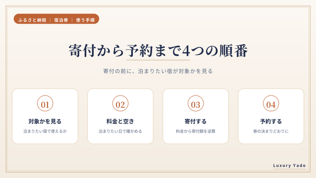 ふるさと納税の宿泊券を使う、寄付から予約までの4つの順番