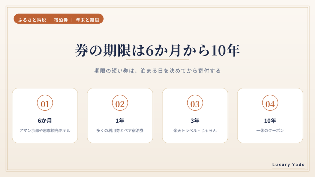 ふるさと納税の宿泊券とクーポンの期限のちがい