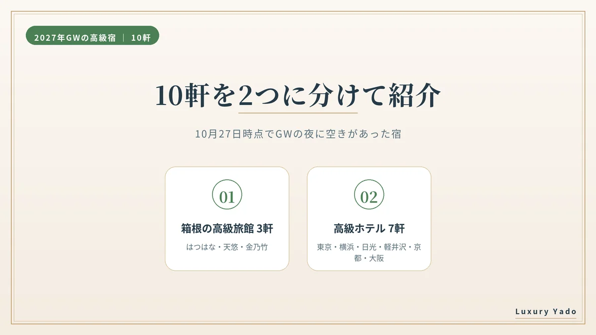 GWに泊まれる高級旅館・ホテル10軒を2つに分けた図