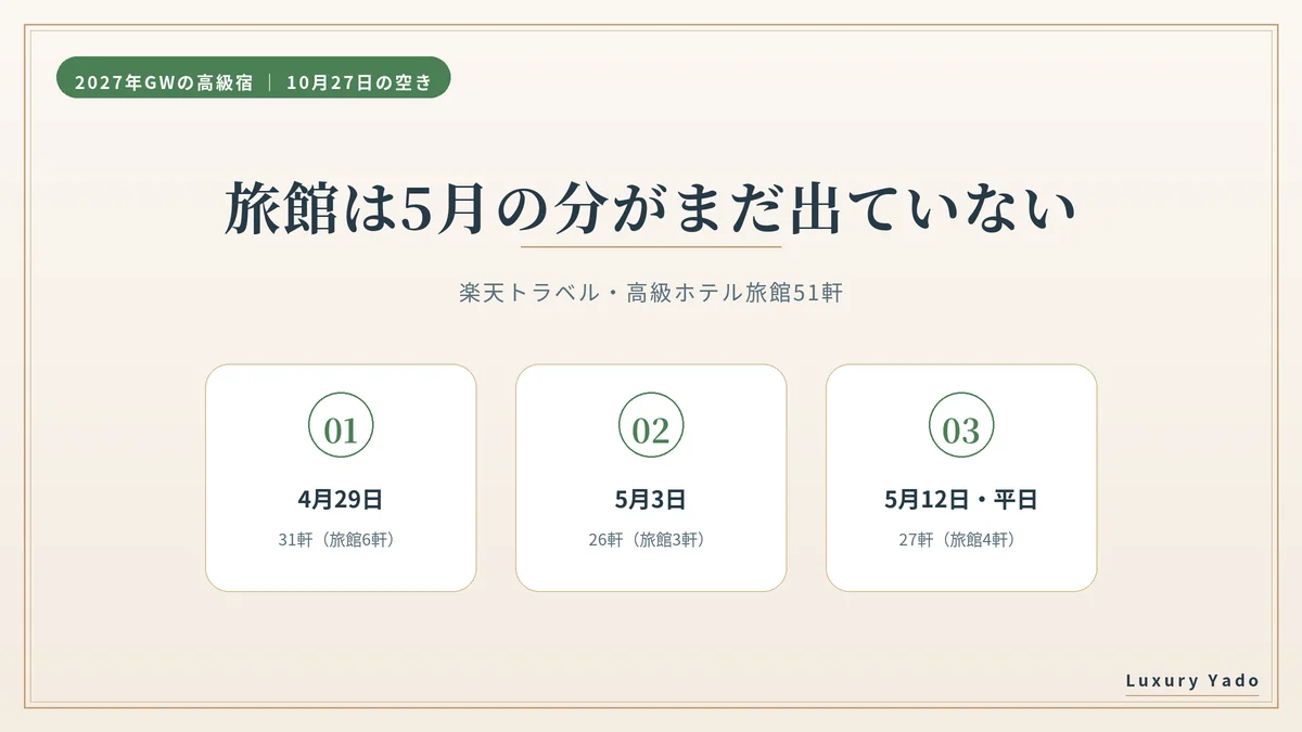 10月27日時点で旅館は5月の分がまだ出ていない