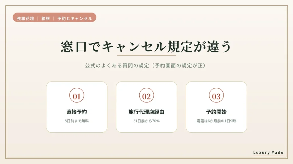 強羅花壇の直接予約と旅行代理店経由のキャンセル規定の違い