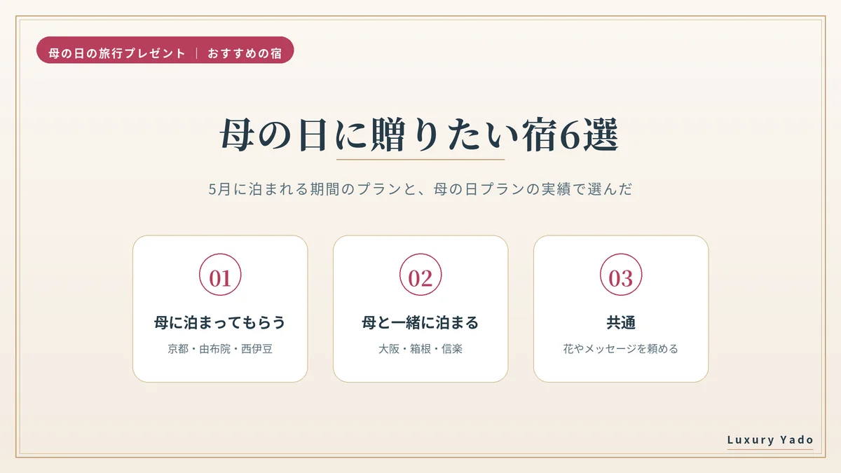 母の日の旅行プレゼントにおすすめの宿6軒を母に泊まってもらう3軒と一緒に泊まる3軒に分けた図