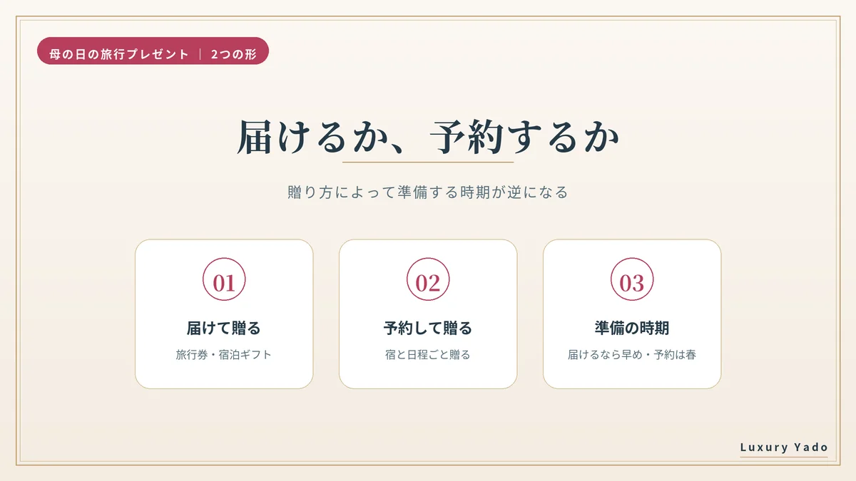 母の日の旅行プレゼントは届けて贈るか予約して贈るかで準備の時期が逆になる