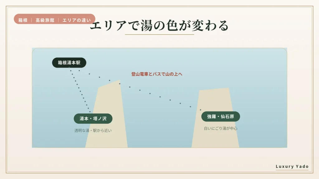 箱根の5つのエリアで変わる湯の色と行き方