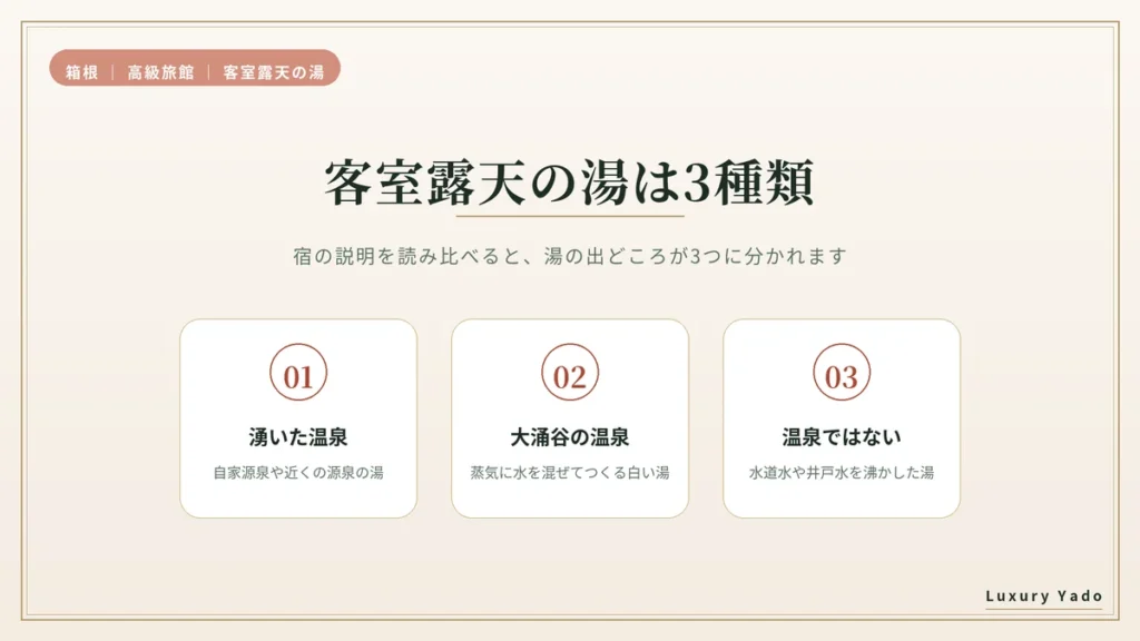 箱根の客室露天の湯は3種類(自家源泉・大涌谷の造成泉・温泉ではない湯)