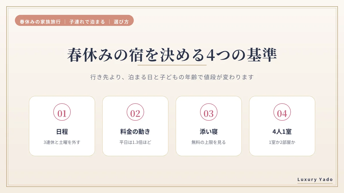 春休みの宿を決める4つの基準（日程・料金の動き・添い寝・4人1室）