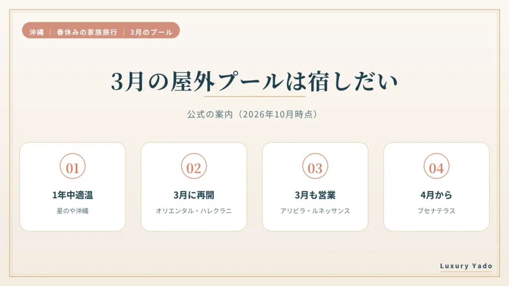 3月の屋外プールは宿しだい 1年中適温・3月に再開・3月も営業・4月から