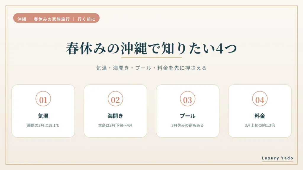 春休みの沖縄で知りたい4つ 気温・海開き・プール・料金