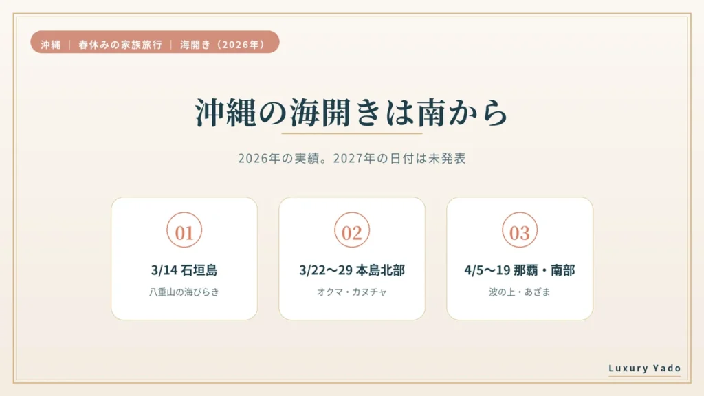 沖縄の海開きは南から 2026年は石垣島3月14日・本島は3月22日〜4月19日