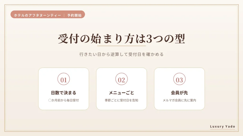 アフタヌーンティーの予約受付の始まり方は3つの型