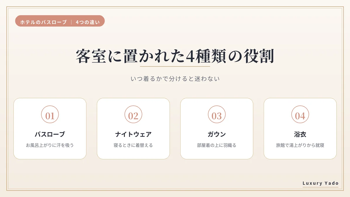 バスローブ・ナイトウェア・ガウン・浴衣の役割の違い