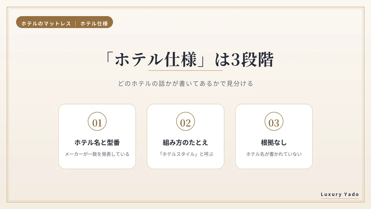 ホテル仕様のマットレスの表記は3段階