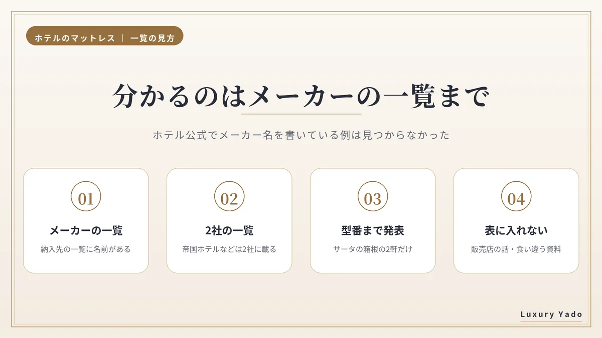 ホテルのマットレスのメーカーで分かるのはメーカーの一覧まで