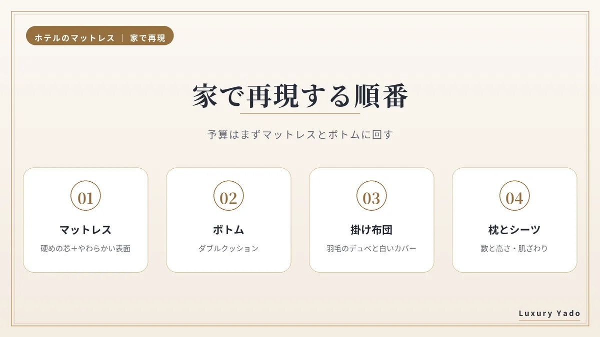 ホテルのマットレスの寝心地を家で再現する順番