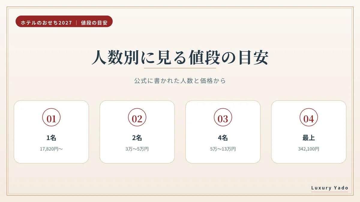 ホテルのおせちの人数別の値段の目安